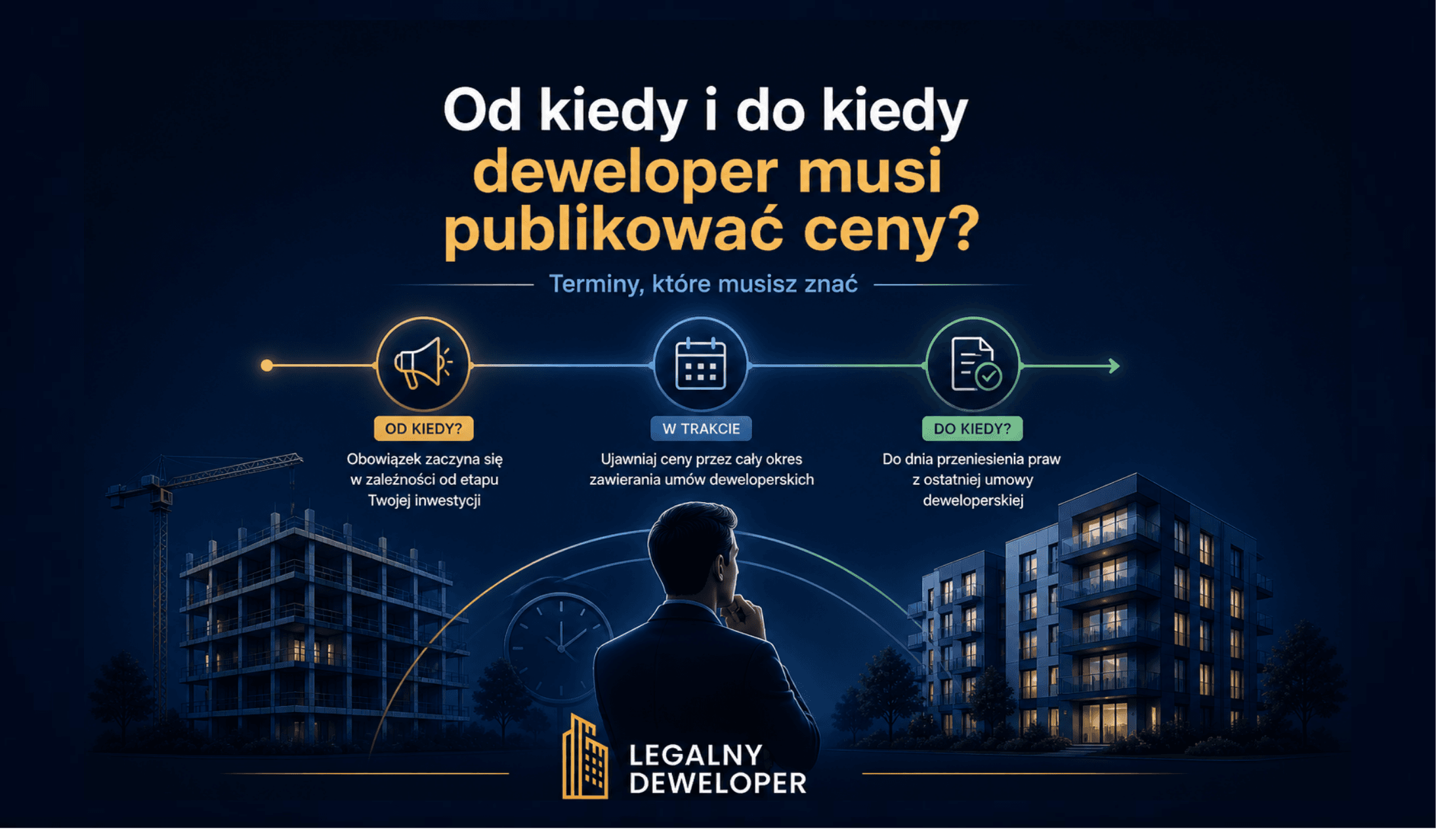 Od kiedy i do kiedy deweloper musi publikować ceny mieszkań? Terminy, które musisz znać